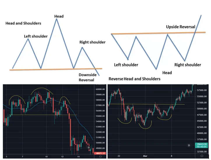 Head and Shoulders