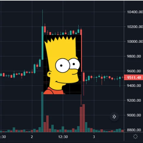 Bart Simpson pattern