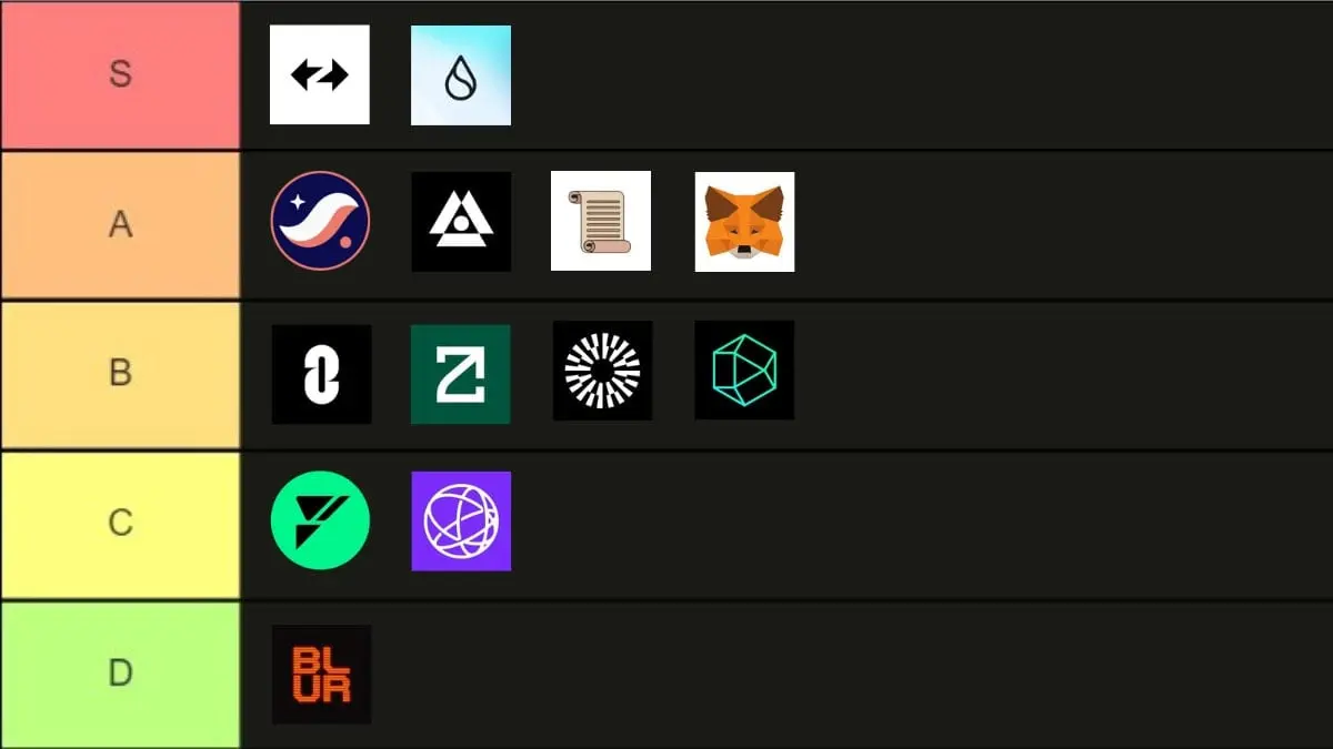 Crypto Airdrops Tier List