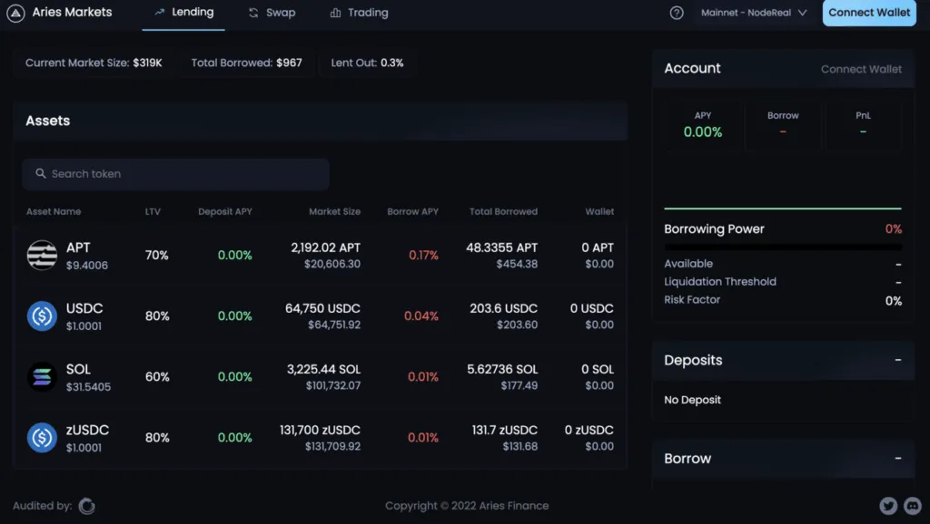 Aries Market