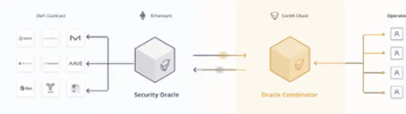 CertiK Security Oracle