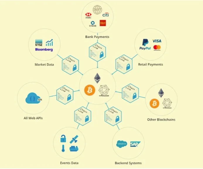 ChainLink infrastructure