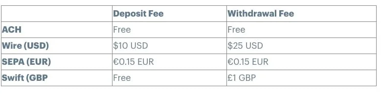 Coinbase fiat deposit withdrawal fees