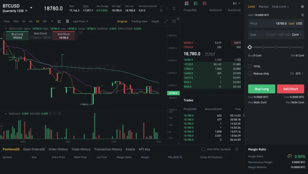 Crypto futures trading