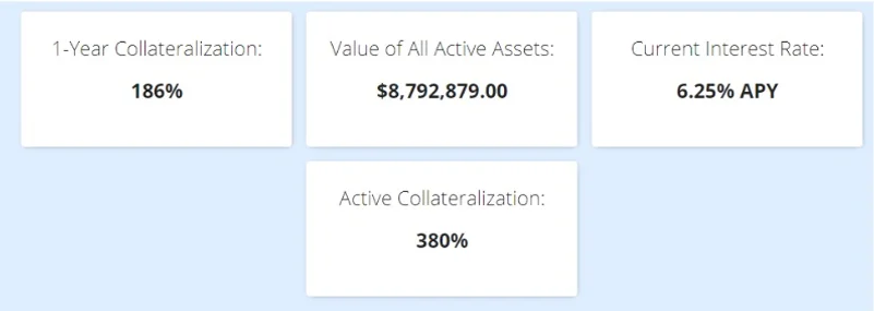DMM DAO collateralization
