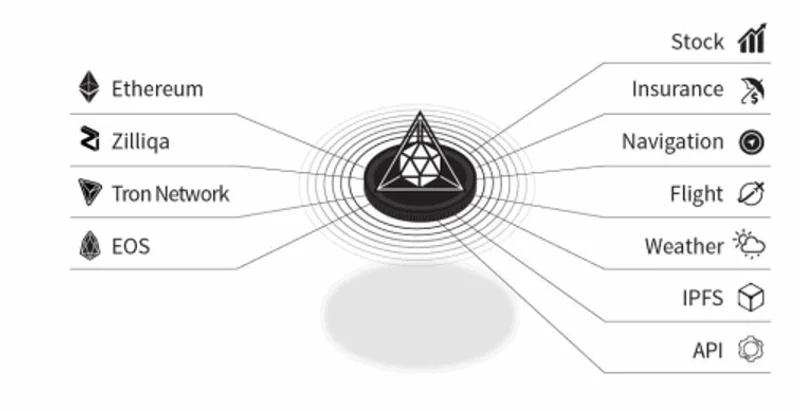 What is DOS Network?