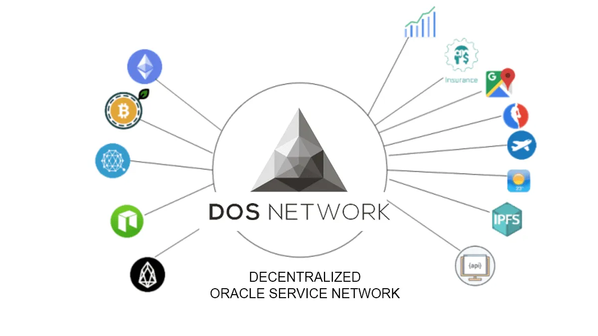 DOS NETWORK ($DOS): DECENTRALIZED ORACLE SERVICE NETWORK