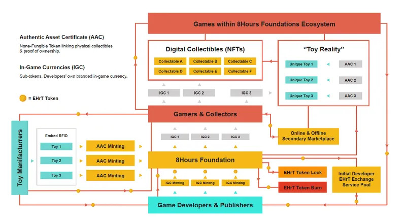 $EHRT Token Mechanics
