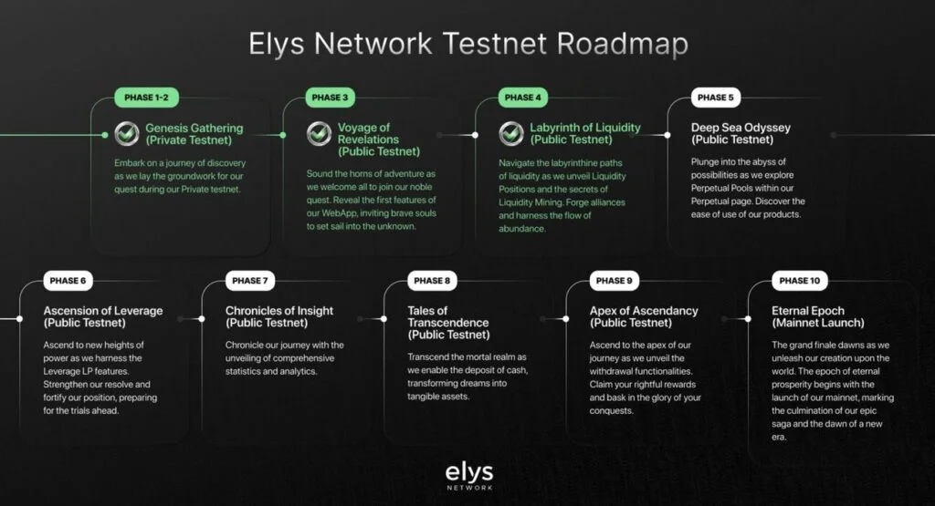 Elys Network Odyssey testnet roadmap