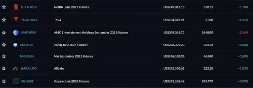 FTX US stocks and commodities futures