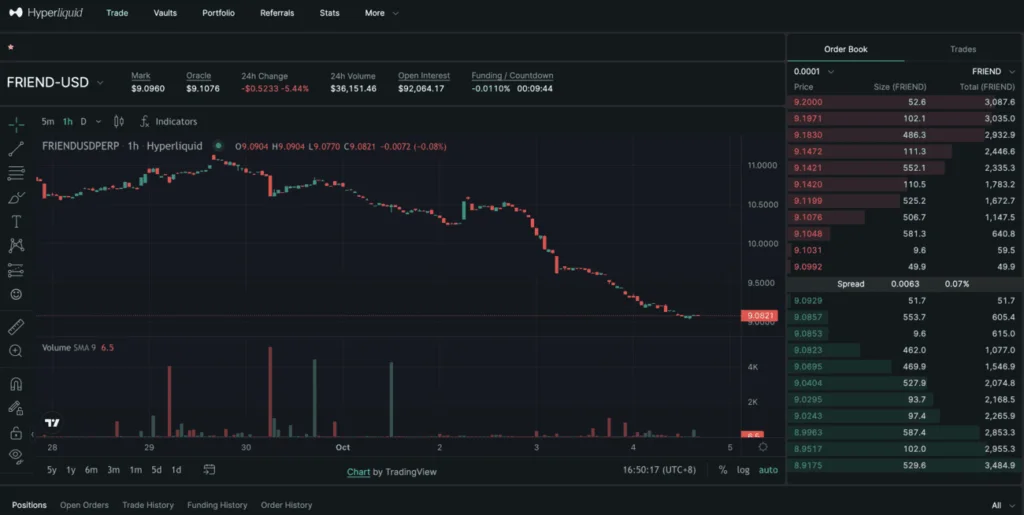 Hyperliquid FRIEND-USD index