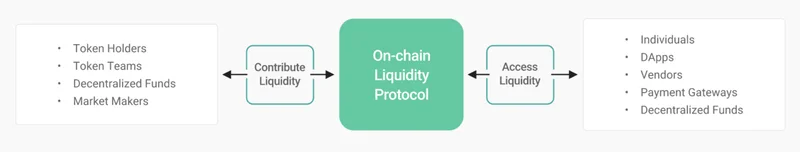 Kyber Network Explained