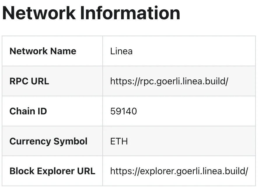 Linea network information
