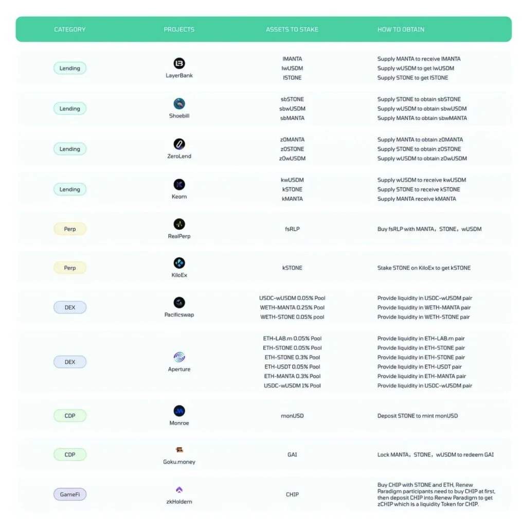 Manta Renew Paradigm