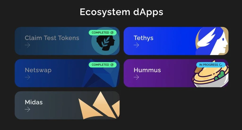 Metis ecosystem dapps