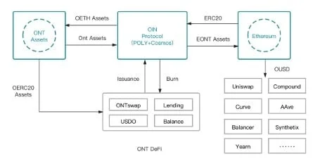 OIN swap v1 pool