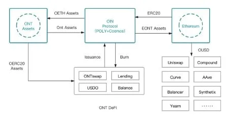 OIN swap v1 pool