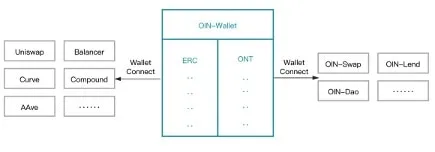 OIN wallet