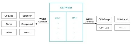 OIN wallet