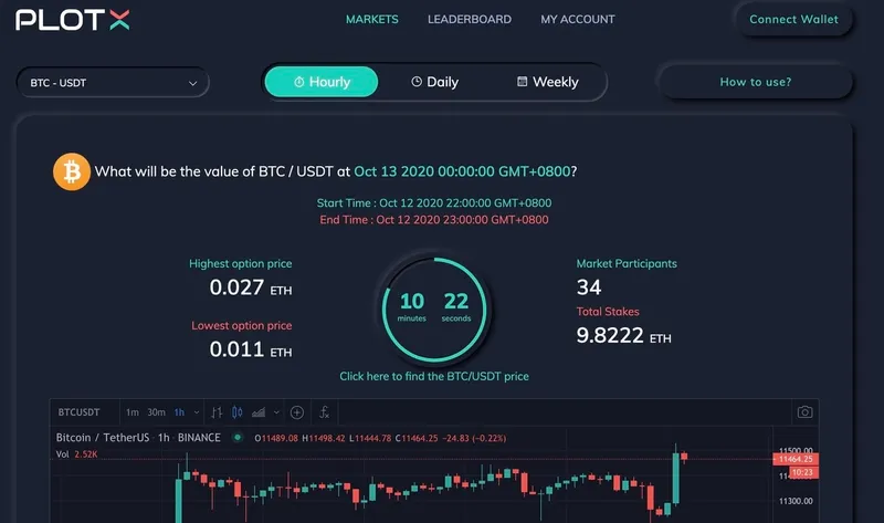 PlotX platform