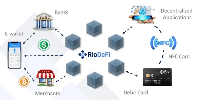 How RioDeFi works