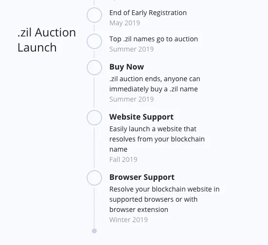  Unstoppable Domains' roadmap for the remainder of 2019