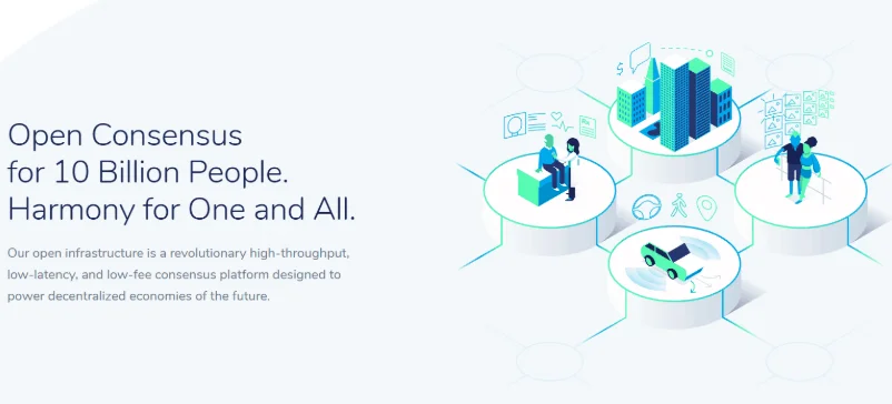 Harmony Protocol Consensus