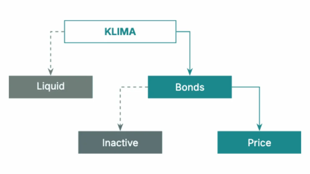 $KLIMA Staking