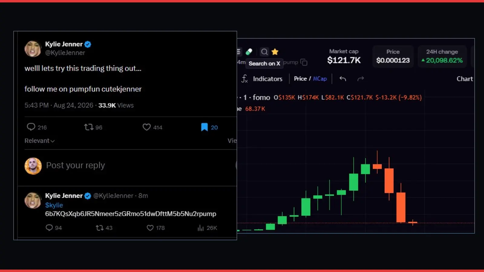 Screenshots of deleted Kylie Jenner memecoin posts beside a token chart that rises and then collapses