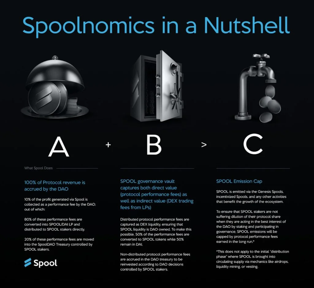 Spoolnomics in a nutshell