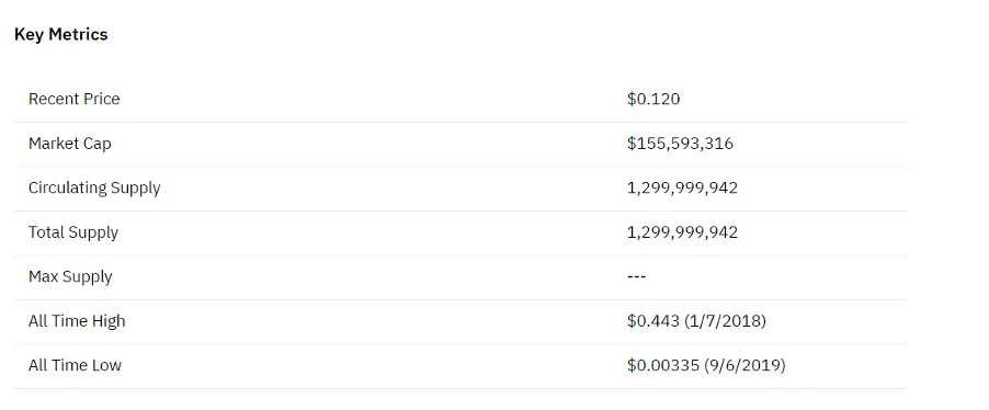 LEND token metrics