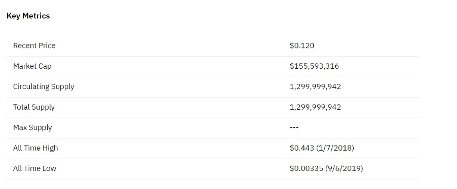 LEND token metrics