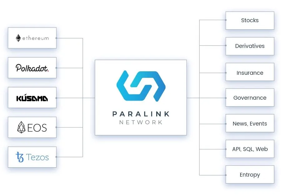 Paralink Network