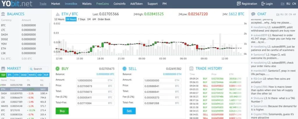 YoBit