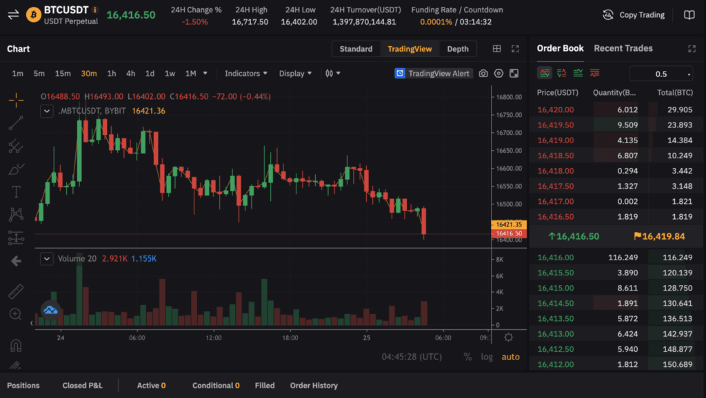 Bybit funding rates on perpetual contracts