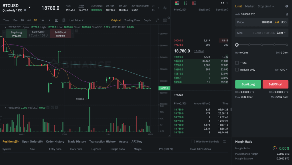 Crypto futures trading