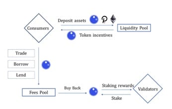 KONO token uses